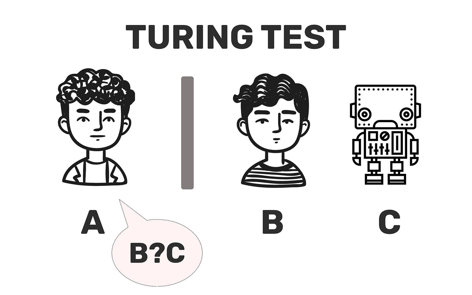 Do ENIAC programado com cabos ao prompt em português